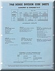 Image: 1968 Dodge Coronet & Coronet RT Coding Guide pg.1